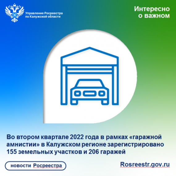 Во втором квартале 2022 года в рамках «гаражной амнистии» в Калужском регионе зарегистрировано 155 земельных участков и 206 гаражей.