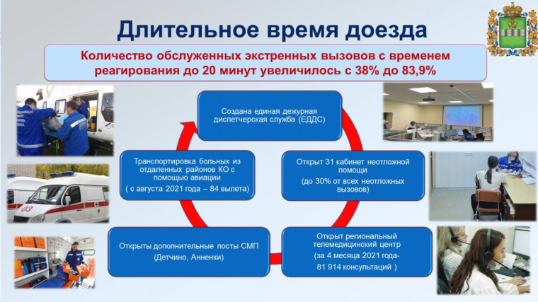 Владислав Шапша поручил региональному Минздраву разработать предложения по дополнительному стимулированию работников скорой помощи.